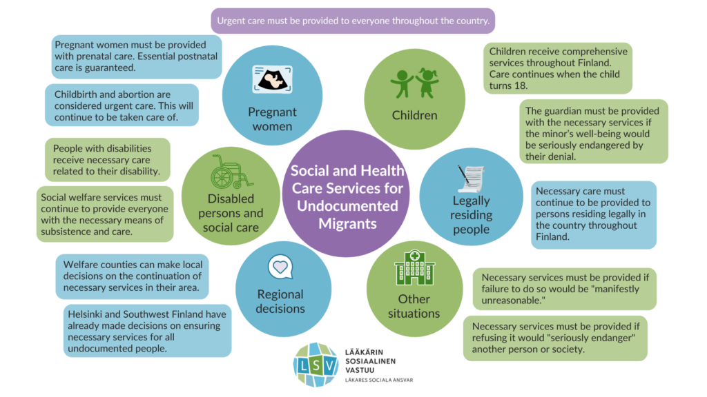 Graphical presentation about the definition of necessary care and the implementation of it on different customer groups.