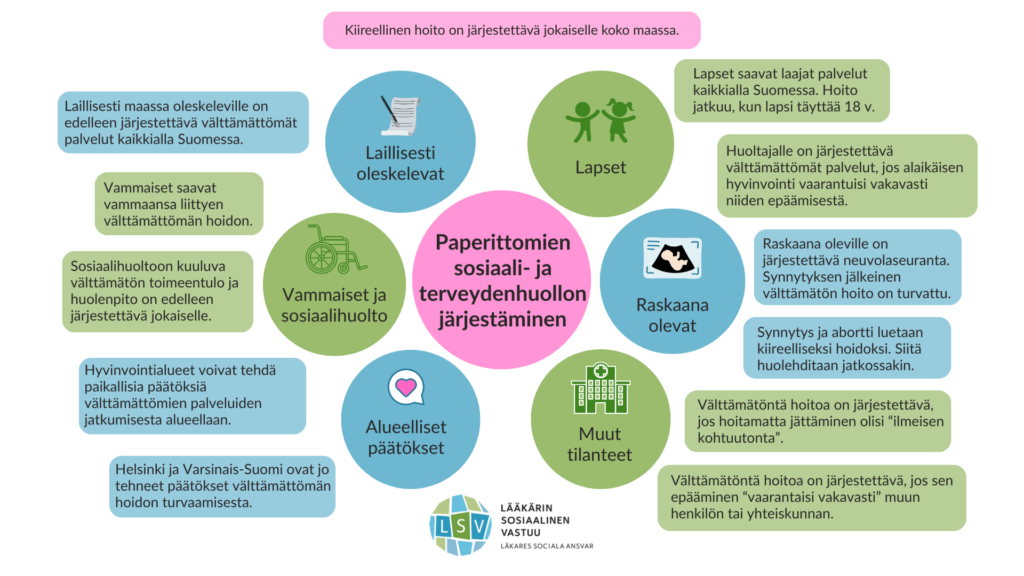 Graafinen esitys kiireellisen hoidon määrittelystä ja sen toteutuksesta eri asiakasryhmille.